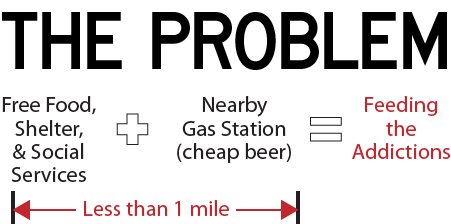 The Problem - Full Graphic