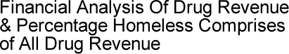 Financial Analysis Of Drug Revenue And Percentage Homeless Comprises Of All Drug Revenue
